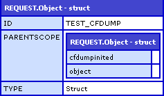 ColdFusion CFDump Top 2