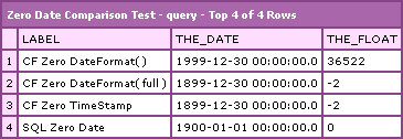 CFDump : Zero Date Comparison Test - ColdFusion vs. SQL