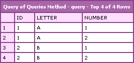 ColdFusion Query of Queries Full Outer Join