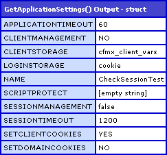 APPLICATION.GetApplicationSettings() Returns Struct Of Application Level Settings