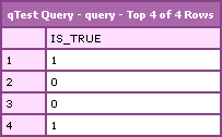 ColdFusion CFDump On Query With Column Of Type CF_SQL_BIT