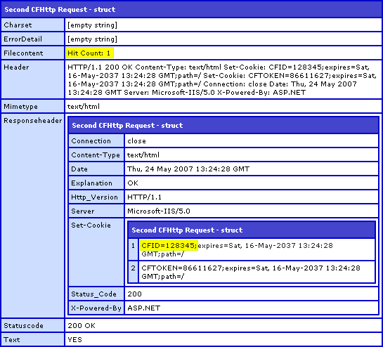 ColdFusion CFHttp Request Result