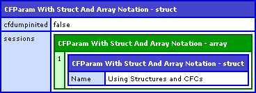 ColdFusion CFParam Tag With Struct And Array Notation