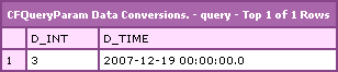 CFQueryParam Data Type Conversion Using CFSqlType Attribute