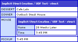 ColdFusion 8 Implicit Struct Creation With StructCreate() UDF