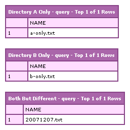 Directory Compare Using ColdFusion Query of Queries