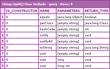 CFDump - Java String::Split() Java Class Methods
