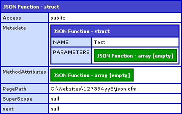 ColdFusion DeserializeJSON() With Function