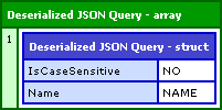 ColdFusion DeserializeJSON() With Query Meta Data