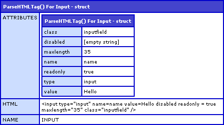 Parsing HTML Tag Data Into A ColdFusion Struct: INPUT Form Tag