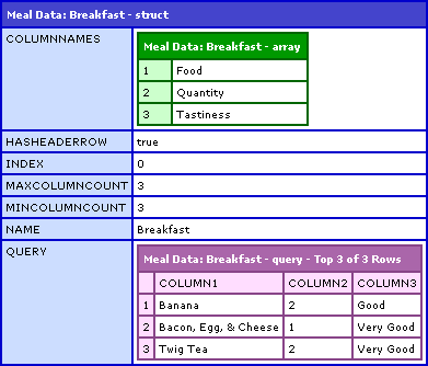 POI Utility Single Sheet Object