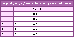 ColdFusion Query With Float Values In Integer Column