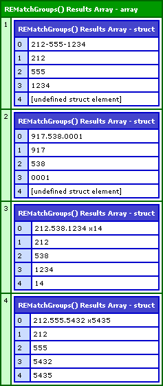 REMatchGroups() Phone Number Group Output