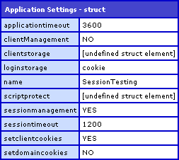 Application Settings For Request With Standard Session Timeout