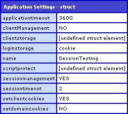 Application Settings For Request With Short, 2 Second Session Timeout To Be Used With Spiders And Bots