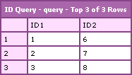 Updating In-Memory SQL Tables