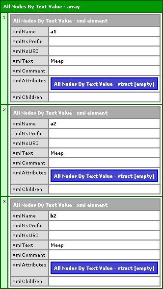 XML Nodes Found Based On Their Text Value