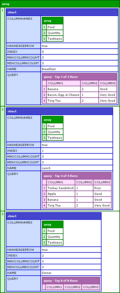 ColdFusion POI Excel Read Data