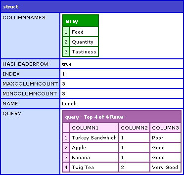 ColdFusion POI Single Sheet Excel Data Result