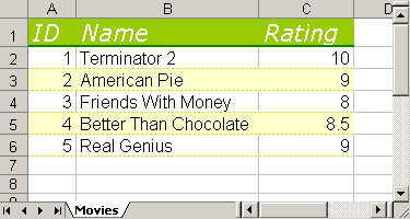 How to set style in Excel in Java using Apache POI