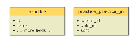 SQL Database Join Tables