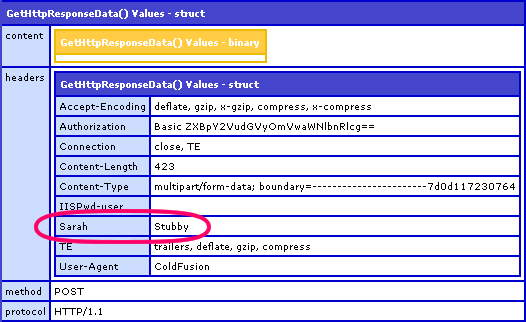 http protocol header