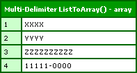 Multiple Delimiter Call To ColdFusion's ListToArray() Method.