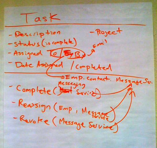 Hal Helms - Object Oriented Programmgin - Task Manager