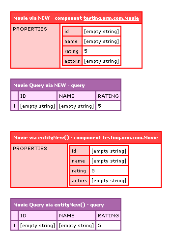 Learning ColdFusion 9: New vs. EntityNew() - Is There A Difference In How You Create Your ColdFusion Components?