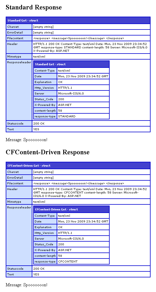 CFContent / Variable Response vs. Standard ColdFusion Output Response.