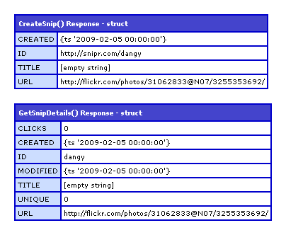 Snurl.com (SnipURL) API ColdFusion Component Wrapper Response Structure.