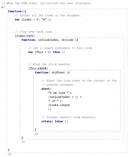 Javascript Closure Explanation - Nested Methods Outlined.