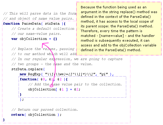 Javascript Closures Being Used In A Javascript String Replace() Method Call.