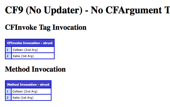 ColdFusion ArgumentCollection Behavior In Different Versions And Calling Contexts.