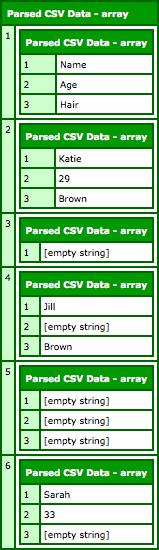 RESplit() Uses Regular Expression Pattern Based String Splitting Which Can Be Used To Parse CSV Data.