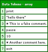 Data Tokens As Parsed By The ColdFusion Tokenizer State Machine.