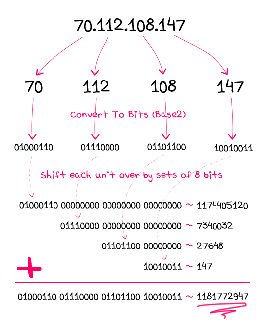 convert binary mac address to hexadecimal form