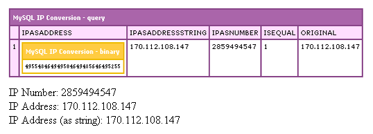 Convert An IP Address To A Number Using MySQL.