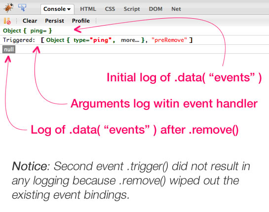 jQuery Can Both Bind And Trigger Events On Detached DOM Nodes.