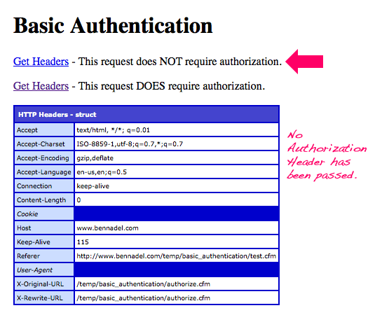 Unless a 401 Unauthorized status code is presented, the browser will not submit the basic authentication credentials with the request.