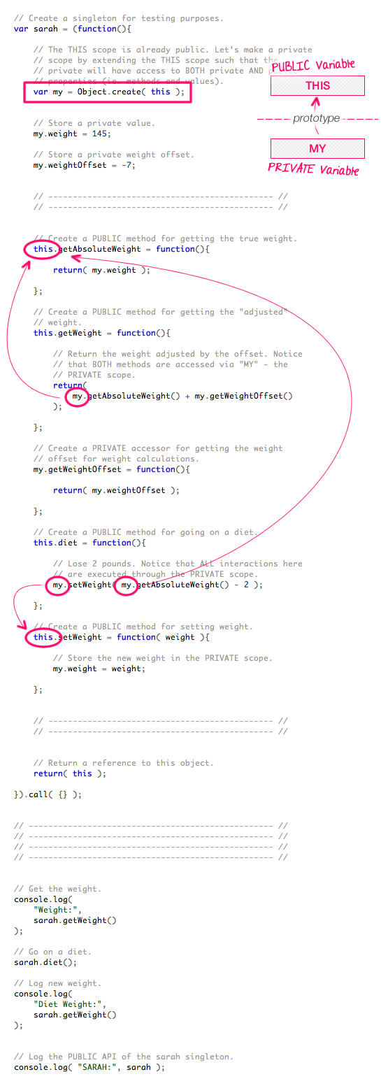 Creating a private scope in JavaScript by extending the public (THIS) scope of a JavaScript method context.