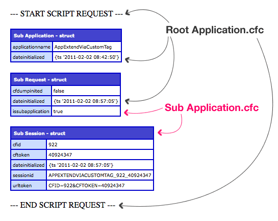 Extending Application.cfc With A Relative Path - Sub-Application.cfc Version.