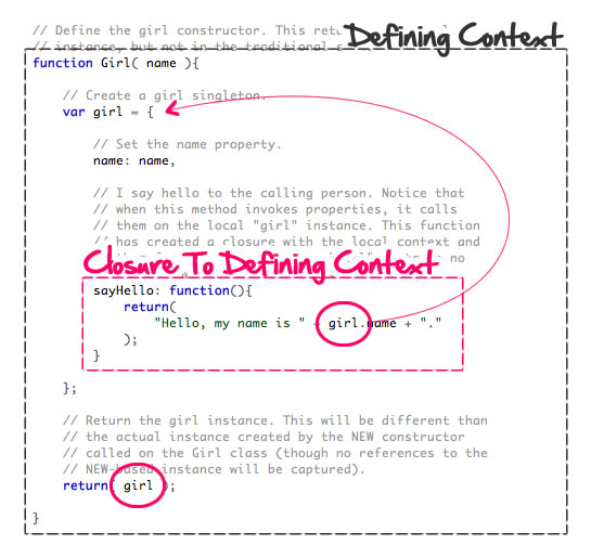 jQuery Deferred Objects Use Lexical Bindings To Make Sure Deferred Methods Always Reference The Right Deferred Instance.