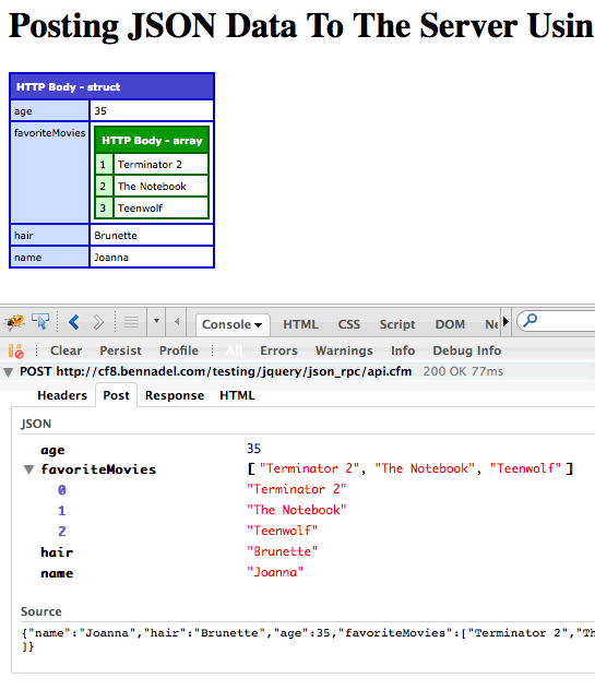 Posting JSON data to the server using jQuery and JSON.stringify().