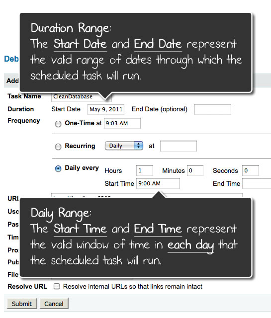 In a ColdFusion scheduled task, date range and time range operate somewhat independantly.
