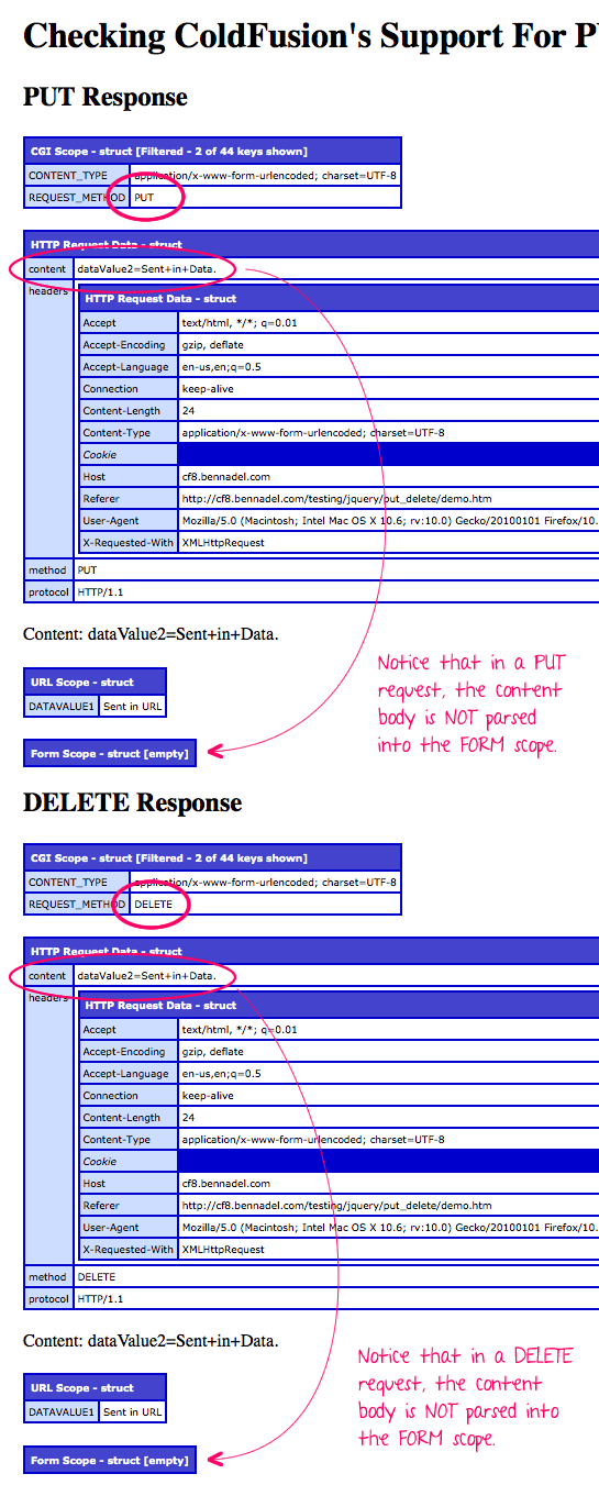 Testing HTTP PUT and DELETE support in ColdFusion, using jQuery.