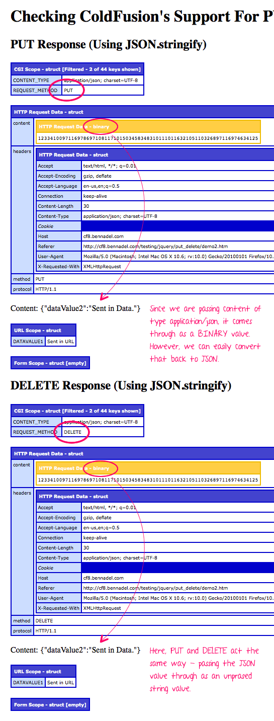 Testing HTTP PUT and DELETE support in ColdFusion, using jQuery and JSON.stringify().