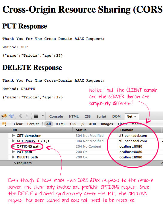 CORS AJAX request using jQuery and Node.js.