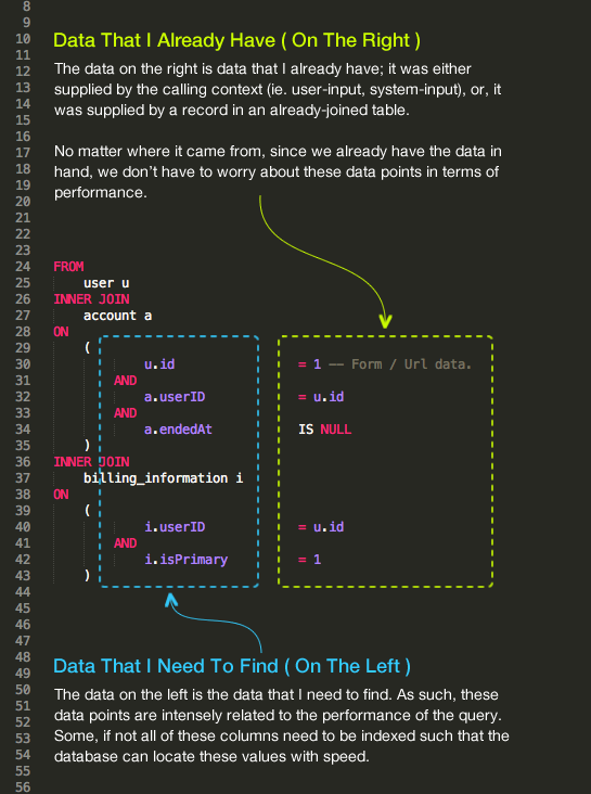 Anatomy of an INNER JOIN query in SQL.