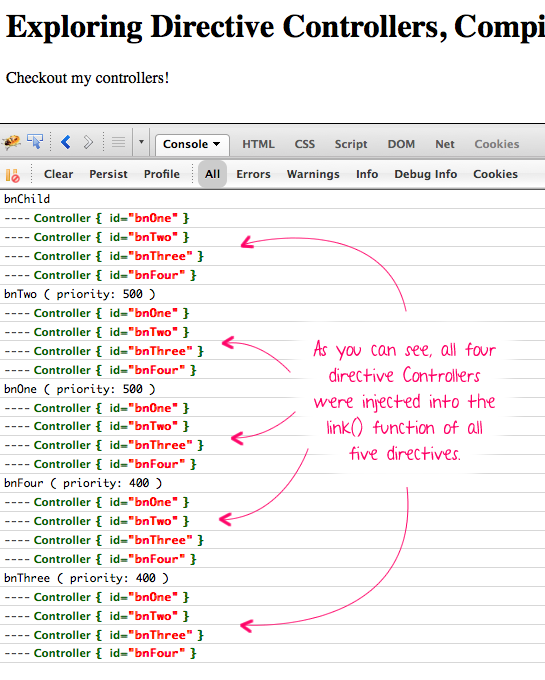 AngularJS directive controllers being injected into other directives.